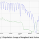 User activity in Kangbashi has follows a clear daily cycle; Rushan’s spikes during the Chinese New Year Holiday.